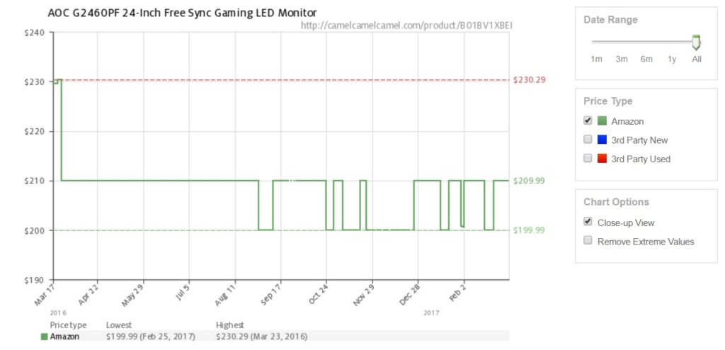 AOC G2460PF base design