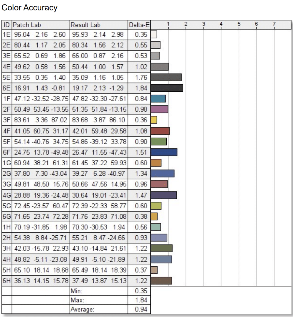 INNOCN 32A6V default accuracy