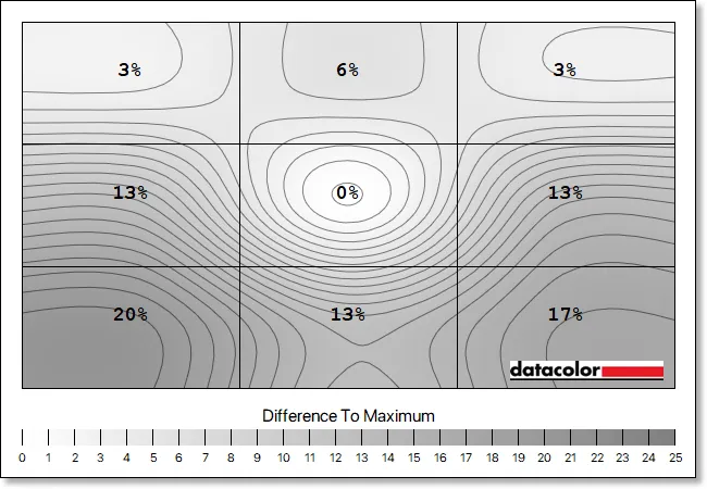 KOORUI G2511E Gamma Tracking Results