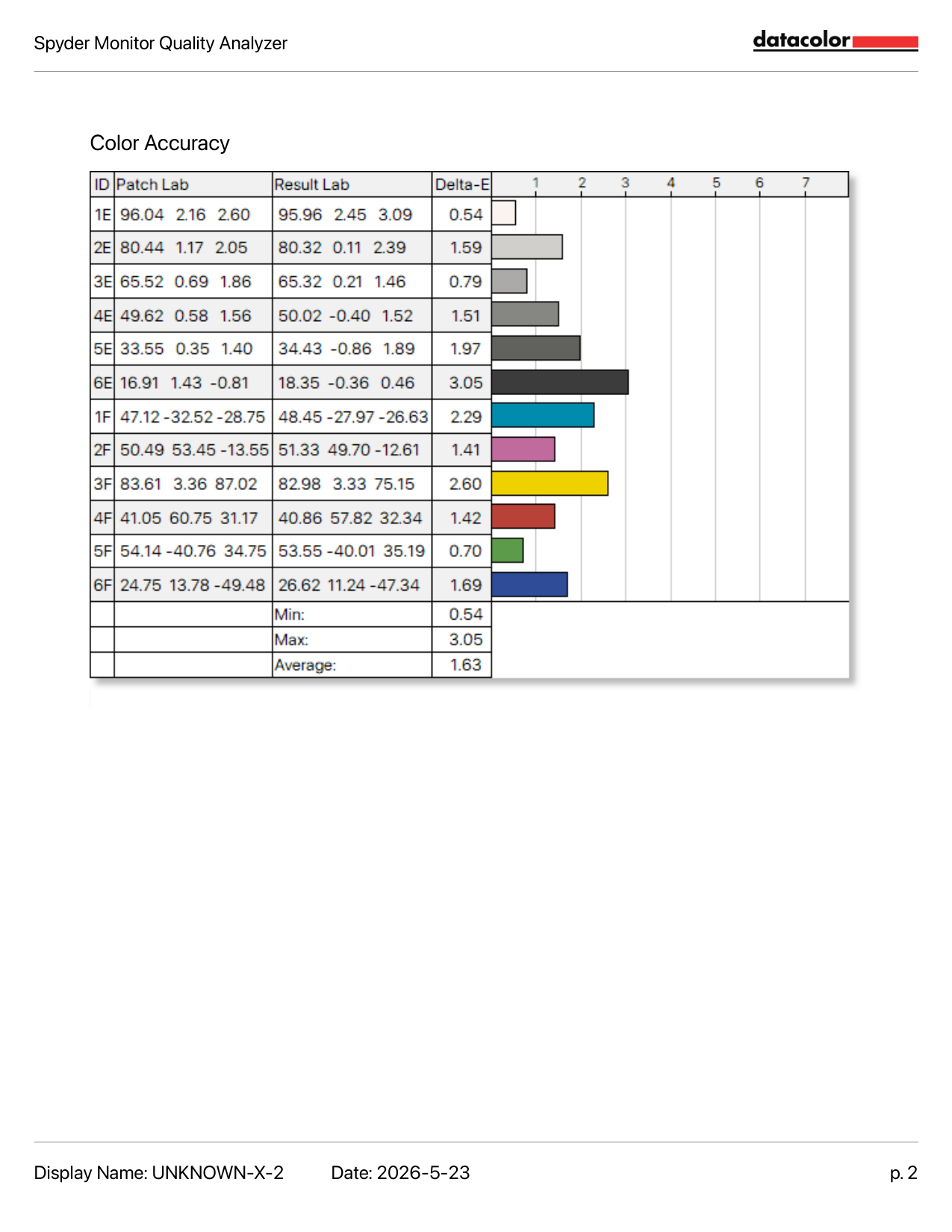 KOORUI G2721P Color Accuracy Calibration Table