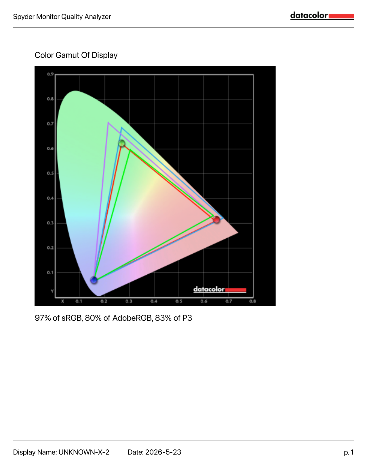 KOORUI G2721P Color Gamut Calibration Diagram