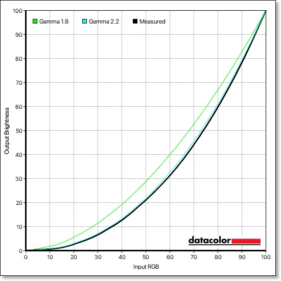 Color Gamut Calibration