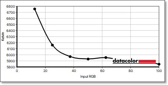 Tone Response / Gamma Calibration