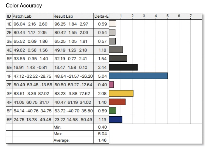 Datacolor Spyder Luminance Uniformity Quirk