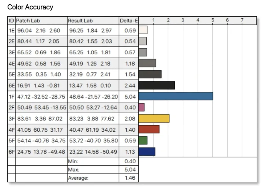 Datacolor Spyder Luminance Uniformity Quirk