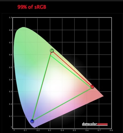 ViewSonic XG2530 color accuracy