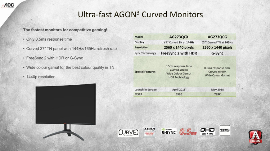 surplus monitors for sale