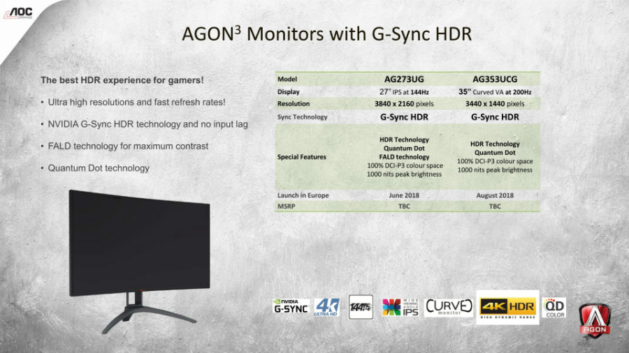 AOC Agon AG273UG input lag