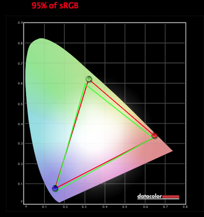 BenQ Zowie XL2546 calibration