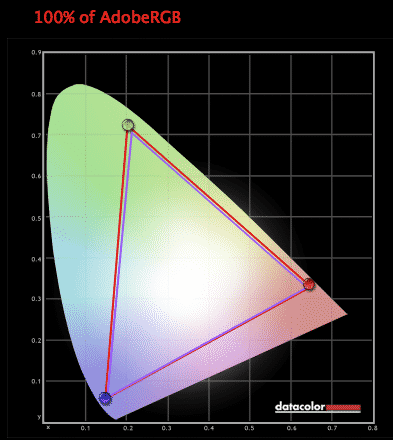 BenQ SW271 calibration