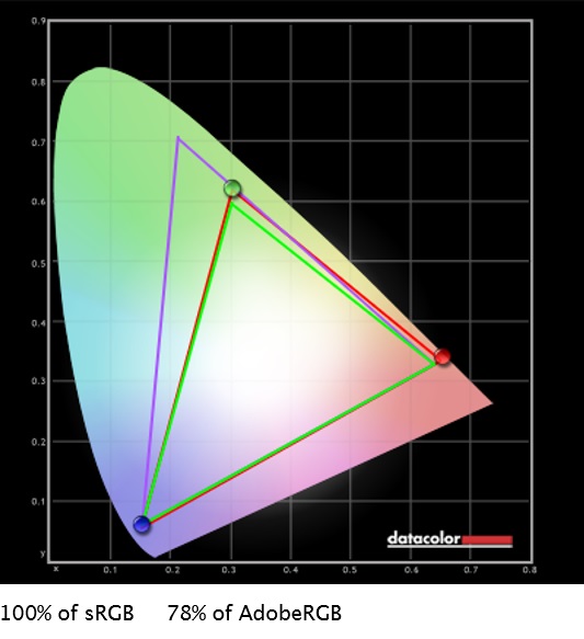 Philips 326M6FJSB color accuracy