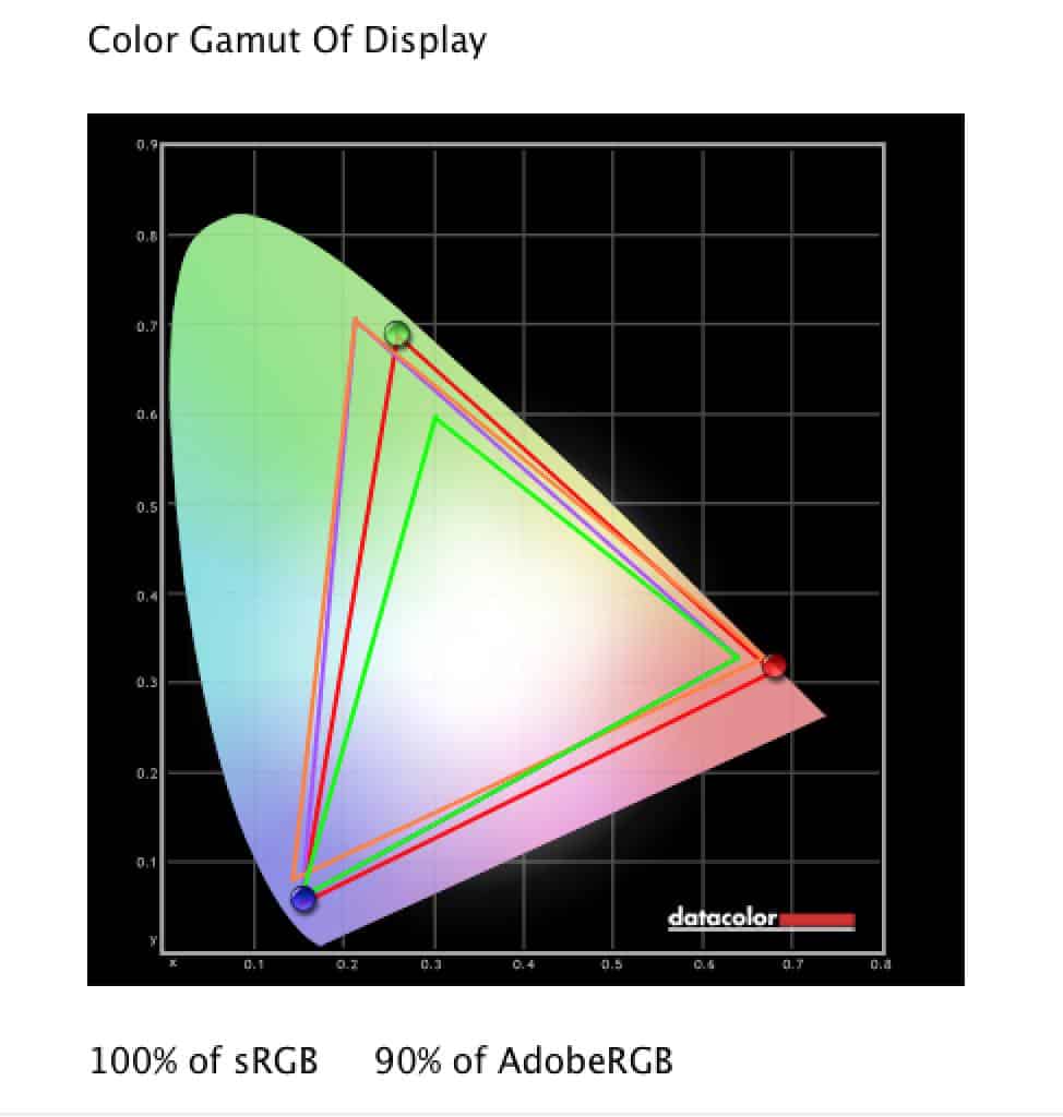 benq ew3270u adobe rgb