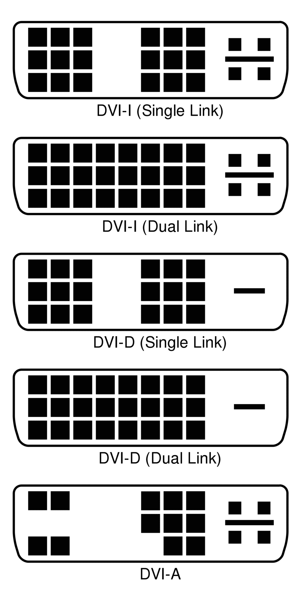 HDMI vs DisplayPort vs DVI vs VGA vs USB-C: Every connection explained plus  how to get 144Hz