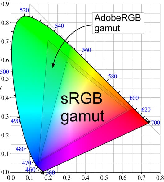 adobe rgb color space monitor