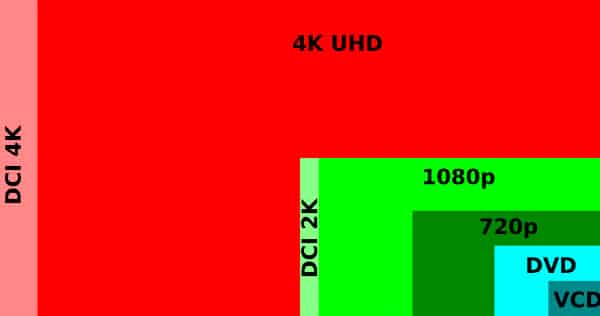 4K monitor for gaming competitively