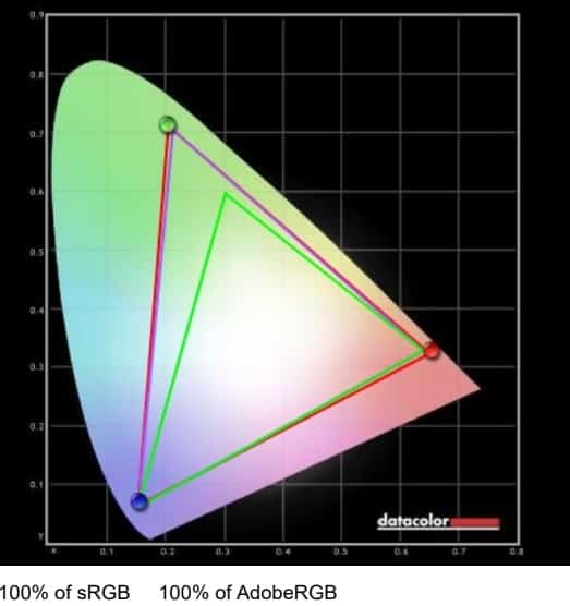 BenQ PD2720U Factory calibration