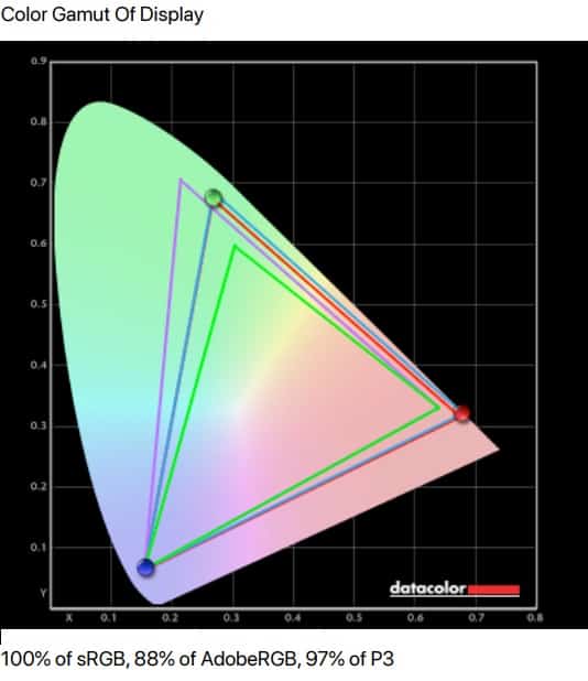 dell u2410 calibration with displaycal