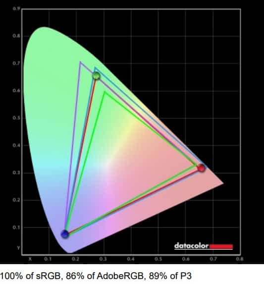 Philips 272E1GSJ calibration