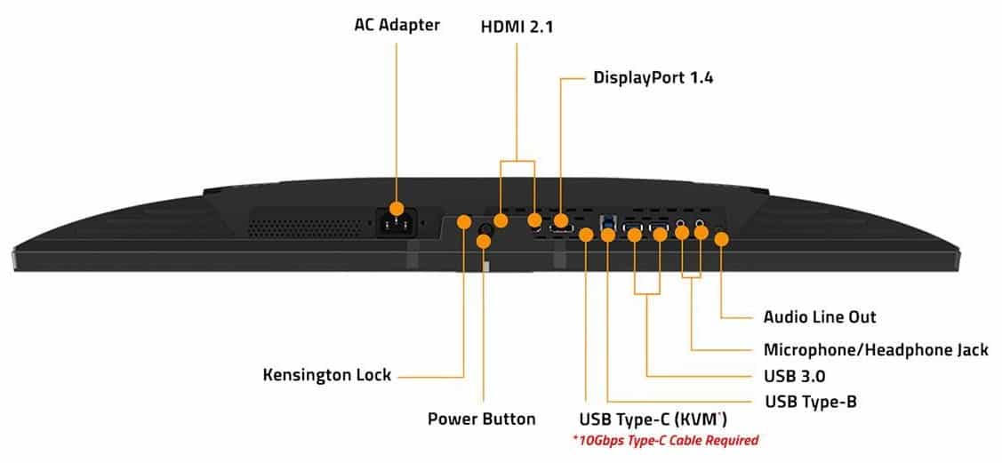 Aorus FI32U for PS5