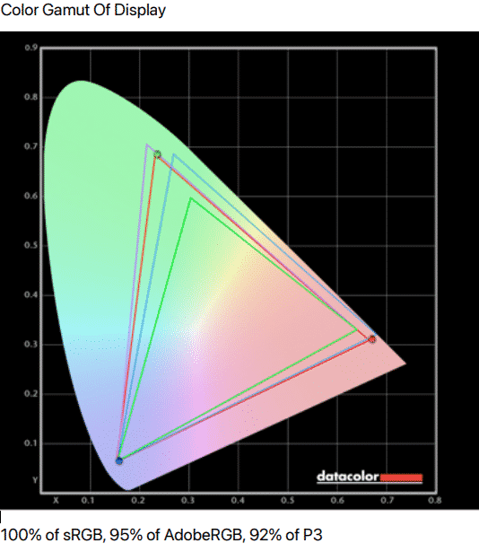 INNOCN 27C1U accuracy