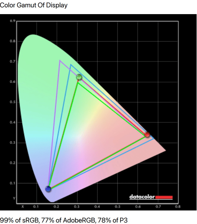 Jlink B32FP1K calibration