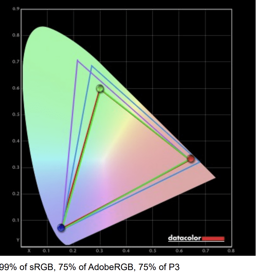 best calibration setting for 