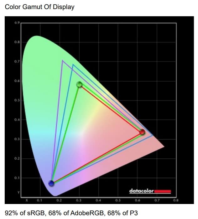 best colorimeter for SYLVOX Smart RV TV 