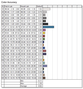 RCA Evolution M27PG135F reliability