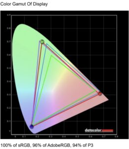 Alienware AW2725DF calibration