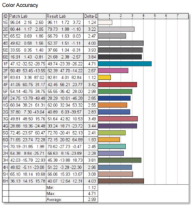 best colorimeter for smart monitors