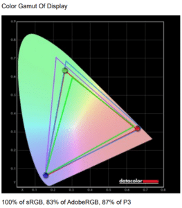 best settings for KTC A32Q8