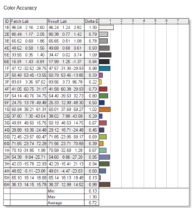 Dell S3225QC for editing